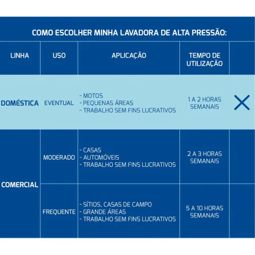 Lavadora de Alta Pressão Uso Eventual com Mangueira 3 m Jato Regulável 1200 W 1500 psi 127 V - Tramontina 42546012
