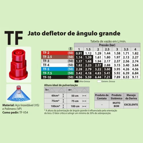 Ponta de Pulverização para Jato Plano Turbo FloodJet Ângulo Grande em Inox - TeeJet STF-VS2 Vermelho