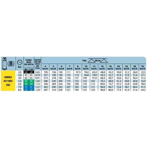 Ponta de Pulverização para Jato Plano de Cobertura Uniforme Visiflo Bico Espuma - Teejet AI11002-VS Amarelo Ponta de Pulverização para Jato Plano de Cobertura Uniforme Visiflo Bico Espuma - Teejet AI11002-VS Amarelo