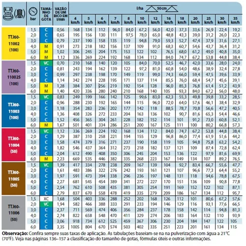 Ponta de Pulverização para Jato Plano Duplo 110° Turbo TwinJet em Polímero - Teejet TTJ60-11004VP Vermelho Ponta de Pulverização para Jato Plano Duplo 110° Turbo TwinJet em Polímero - Teejet TTJ60-11004VP Vermelho